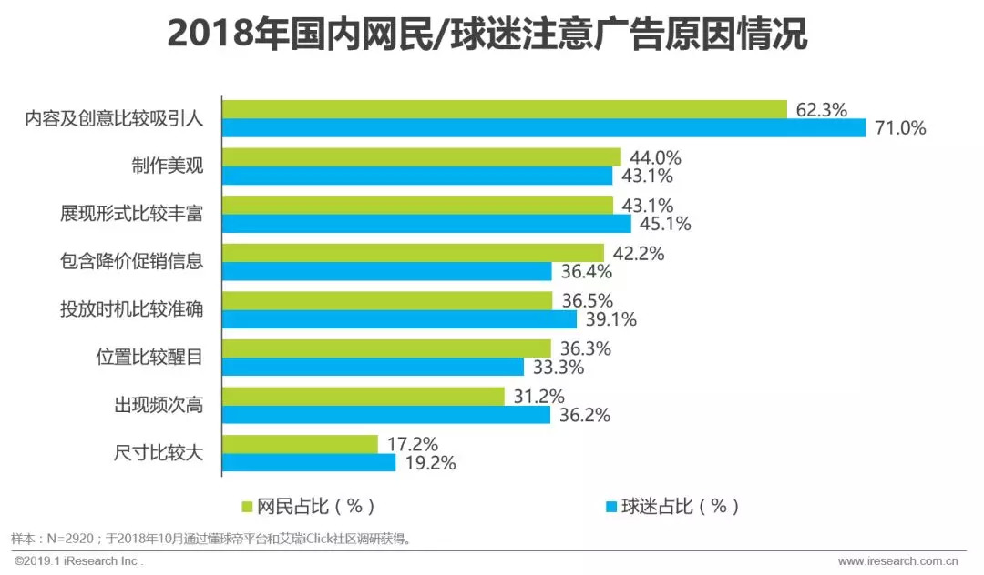 中国足球的经济效益,中国足球联赛广告收入