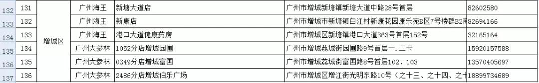 已查出的假口罩品牌,网上有什么口罩正品