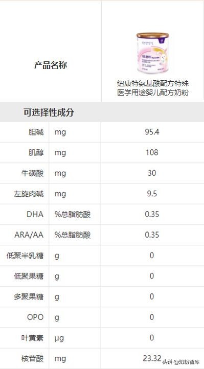 水解奶粉口碑最好的前十名防过敏,牛奶过敏喝深度水解奶粉没有效果
