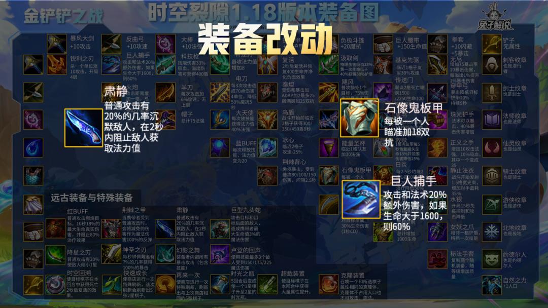 金铲铲之战新版本削弱谁了,金铲铲之战1.23c更新后阵容推荐