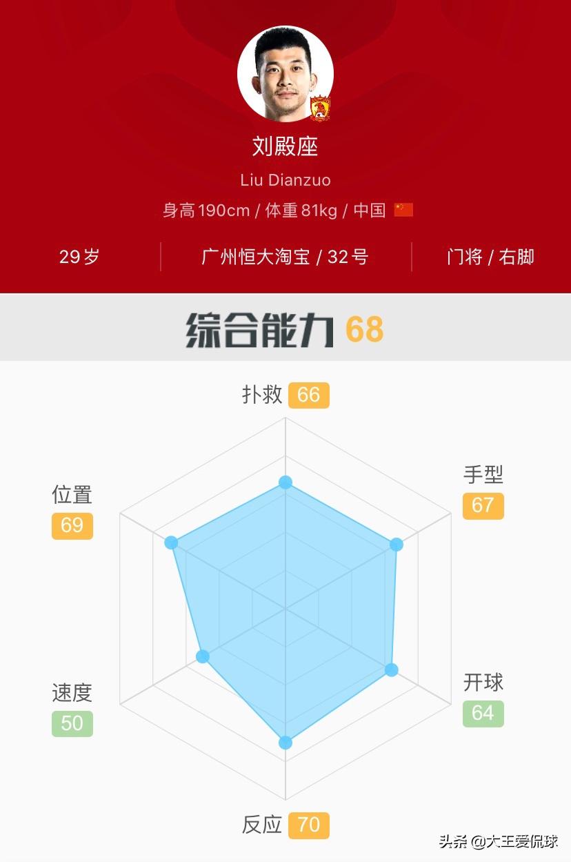 国足对泰国首发门将,2022国足门将是谁