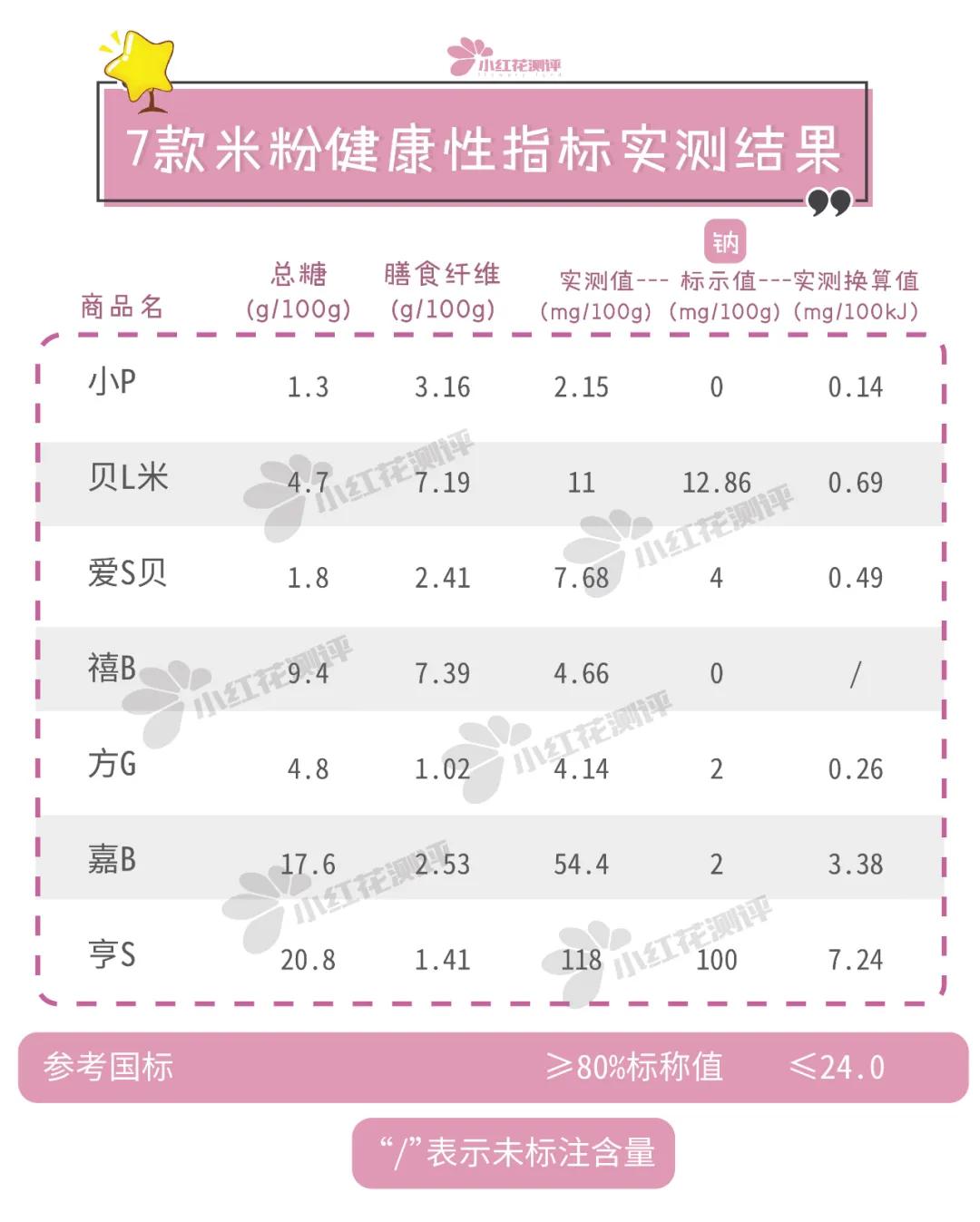 7个月宝宝米粉推荐测评,六月龄宝宝米粉测评