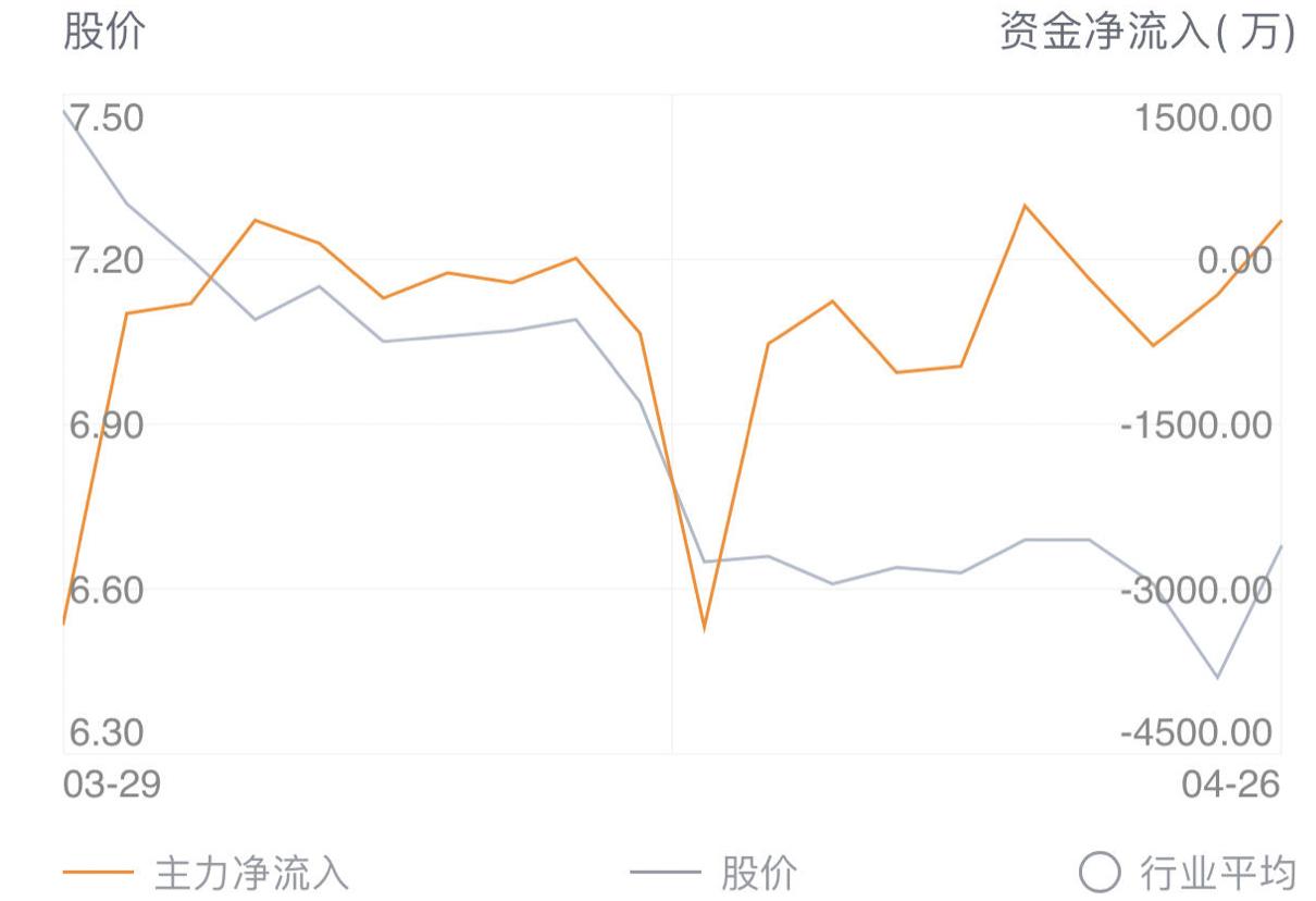 江苏首富之子，接管老爸300亿家产，却无法解决90亿服装库存