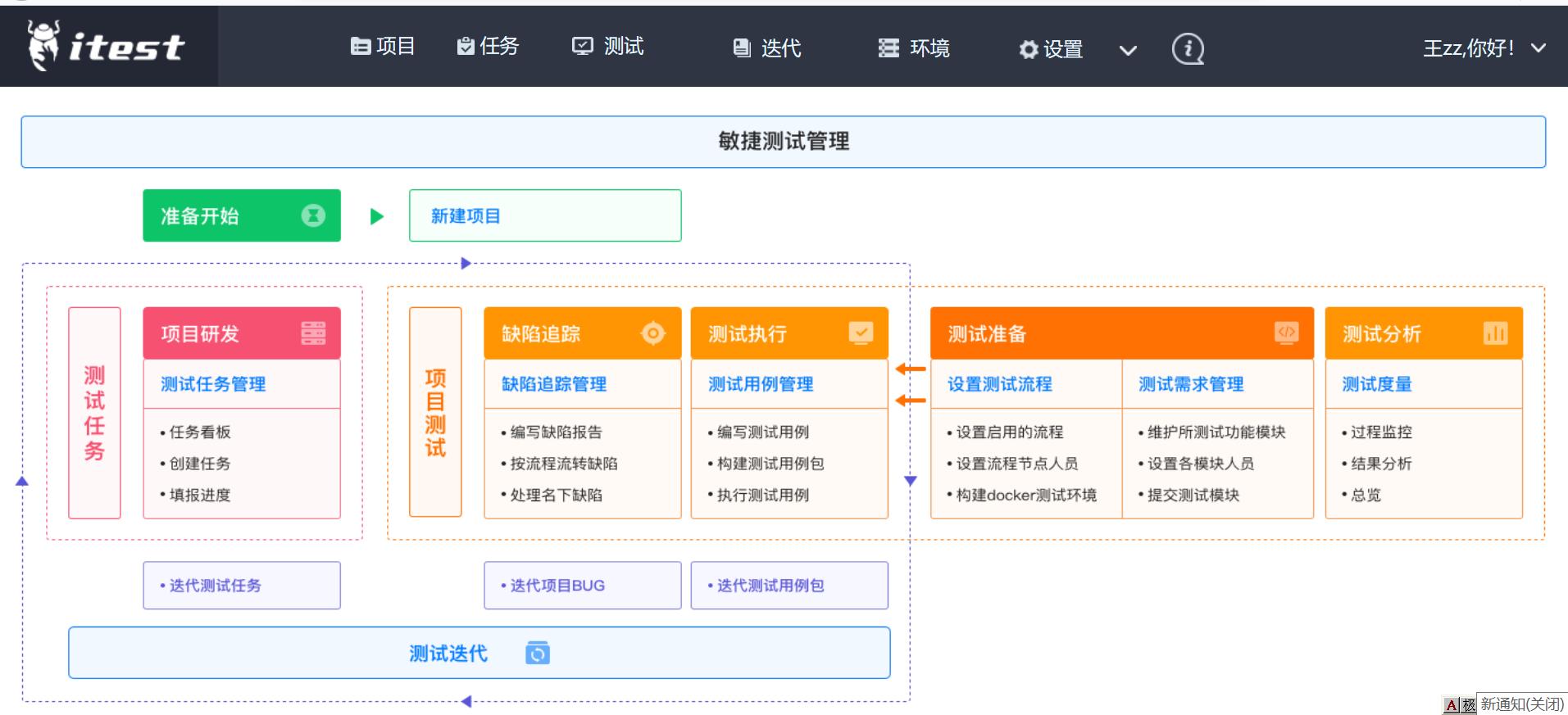 itest爱考试后台什么样,itest爱考试会自动截屏么