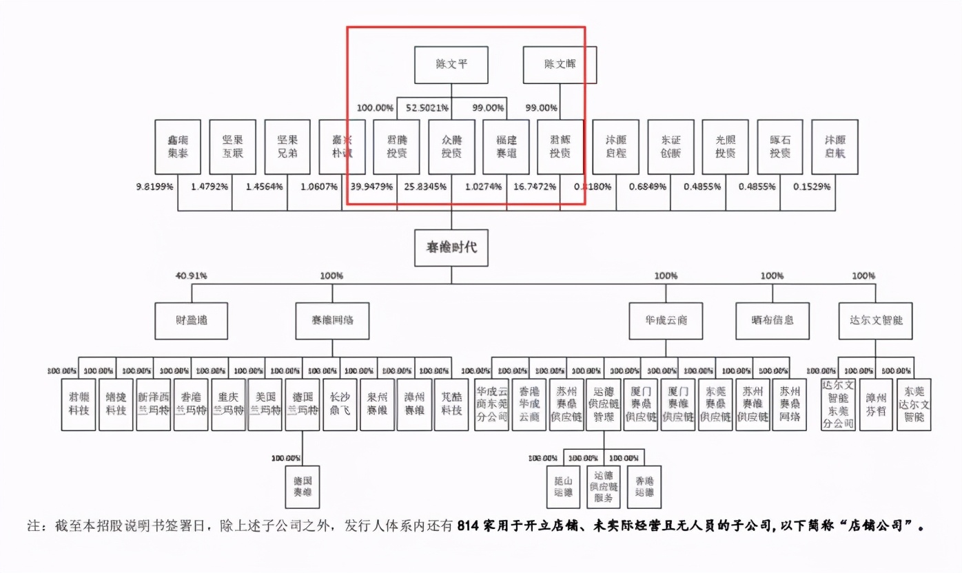 52亿级卖家主动砍掉1000店铺，员工帐号清零，越精越值钱？