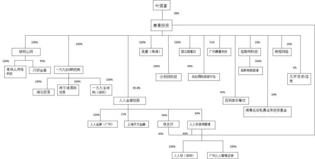 名创加盟神话！腾讯高瓴10亿入股背后，深藏互金魅影、自融套路？