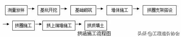 路基盖板排水沟施工流程图,沥青混凝土道路路基施工流程图
