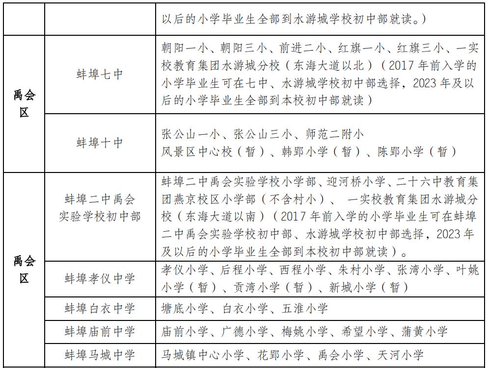 蚌埠市学区房名额,蚌埠学区房几个名额