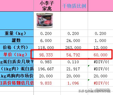 小李子leonard,小李子leonardo狗罐头