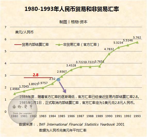 最新2015年以来人民币汇率的变化,人民币汇率变化史及原因