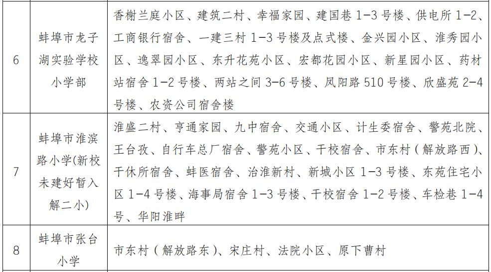 蚌埠市学区房名额,蚌埠学区房几个名额