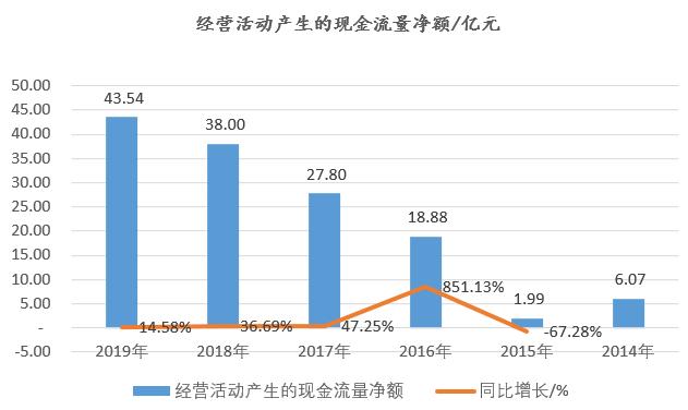 58同城退市后自救,58同城退市自救后果