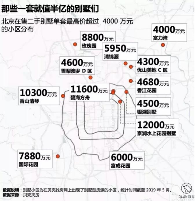 鍖椾含瀵屼汉鍖哄悗娌欏唱,鍖椾含椤轰箟鍚庢矙宄瘜浜哄疁灞呭尯
