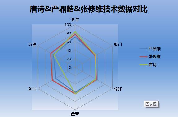 深度解析唐诗,韦世豪为什么打广州恒大