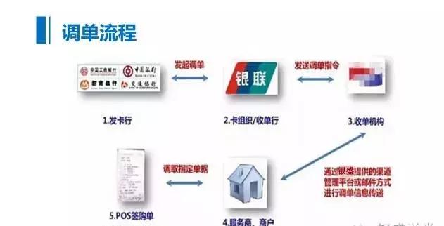 做支付行业需求注意什么,做支付行业有什么条件