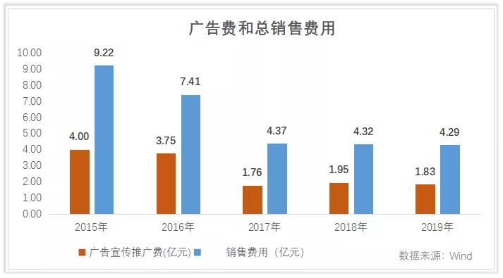 两年涨20倍的股票,锐澳rio有发展前景吗