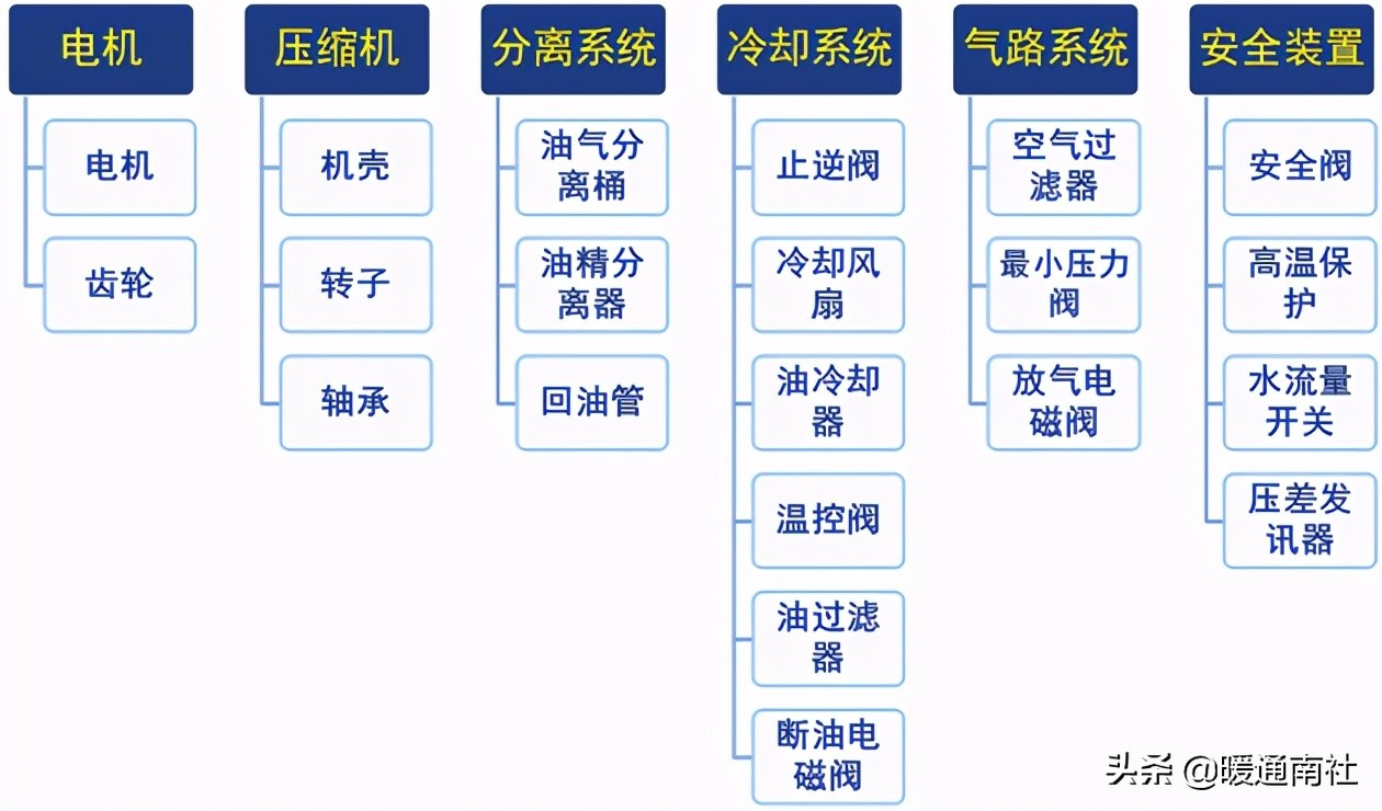 双螺杆空压机原理及结构图,双螺杆式螺杆空压机常见问题