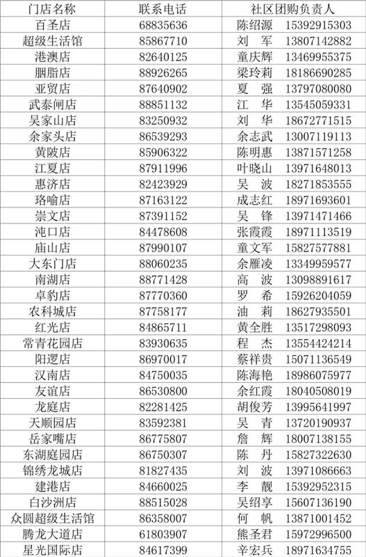 如何加入超市购物频道团购,超市线上购物方式大全