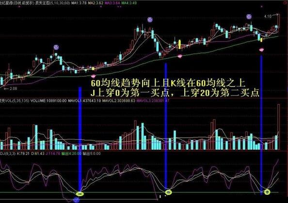 15分钟看懂kdj超买超卖信号,十分钟看懂k线买入法