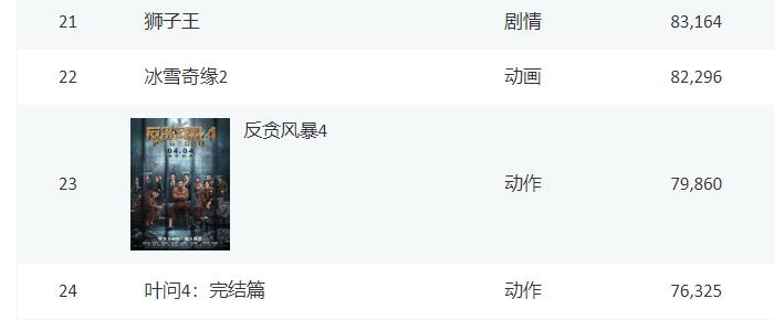 1981到2015刘德华电影票房排行榜,港片无法超越的镜头刘德华