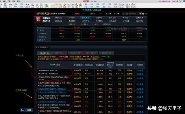散户和机构买入股票的区分,散户炒股和机构有什么区分