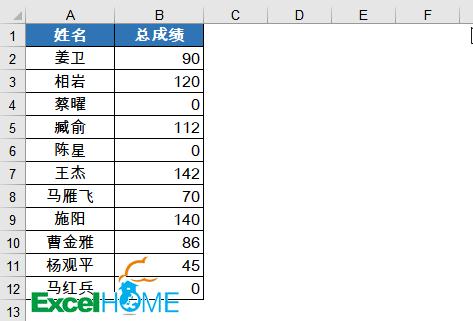 excel每日一技教程,excel干货小技巧小白一学就会