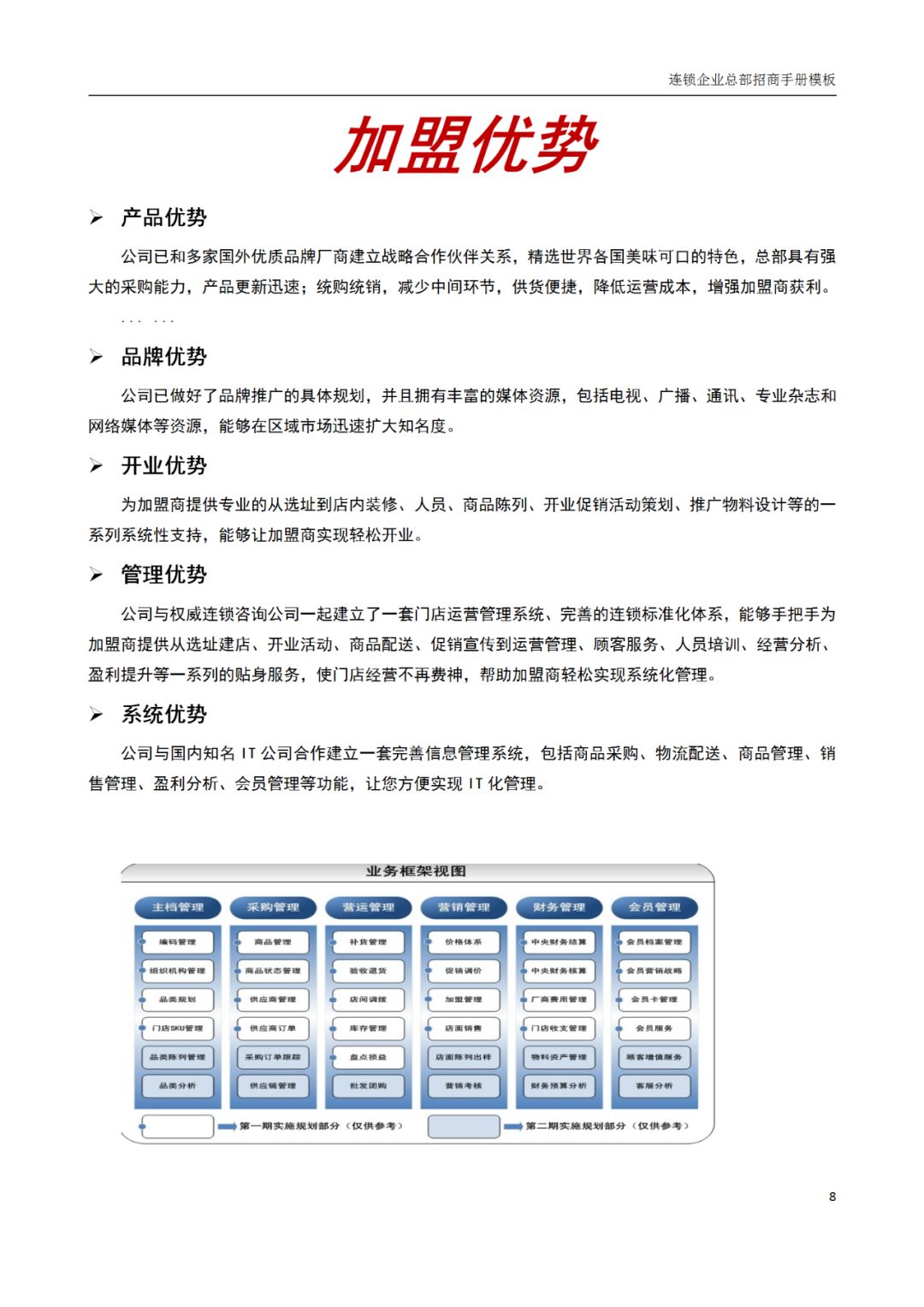连锁加盟店招商手册,连锁招商计划书