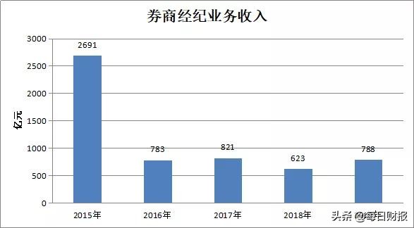 如何把握股票投资时机,怎么把握股票短期趋势