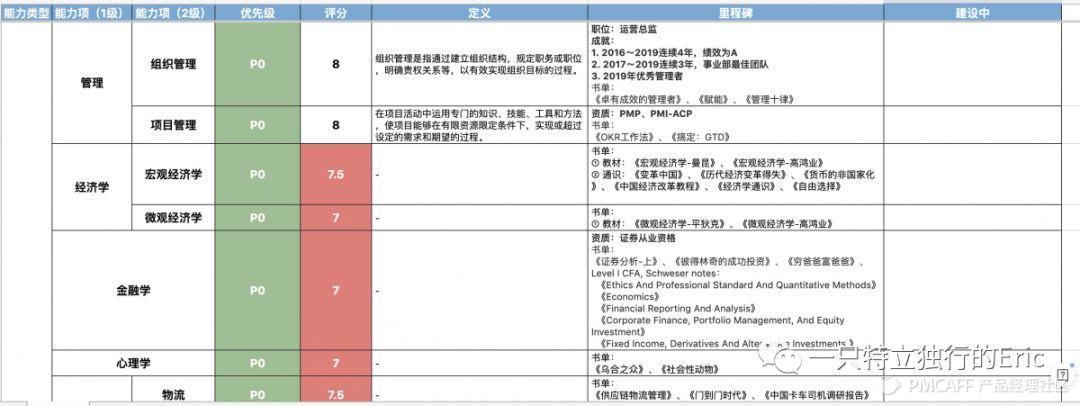 如何给团队做复盘,复盘思维怎么提高