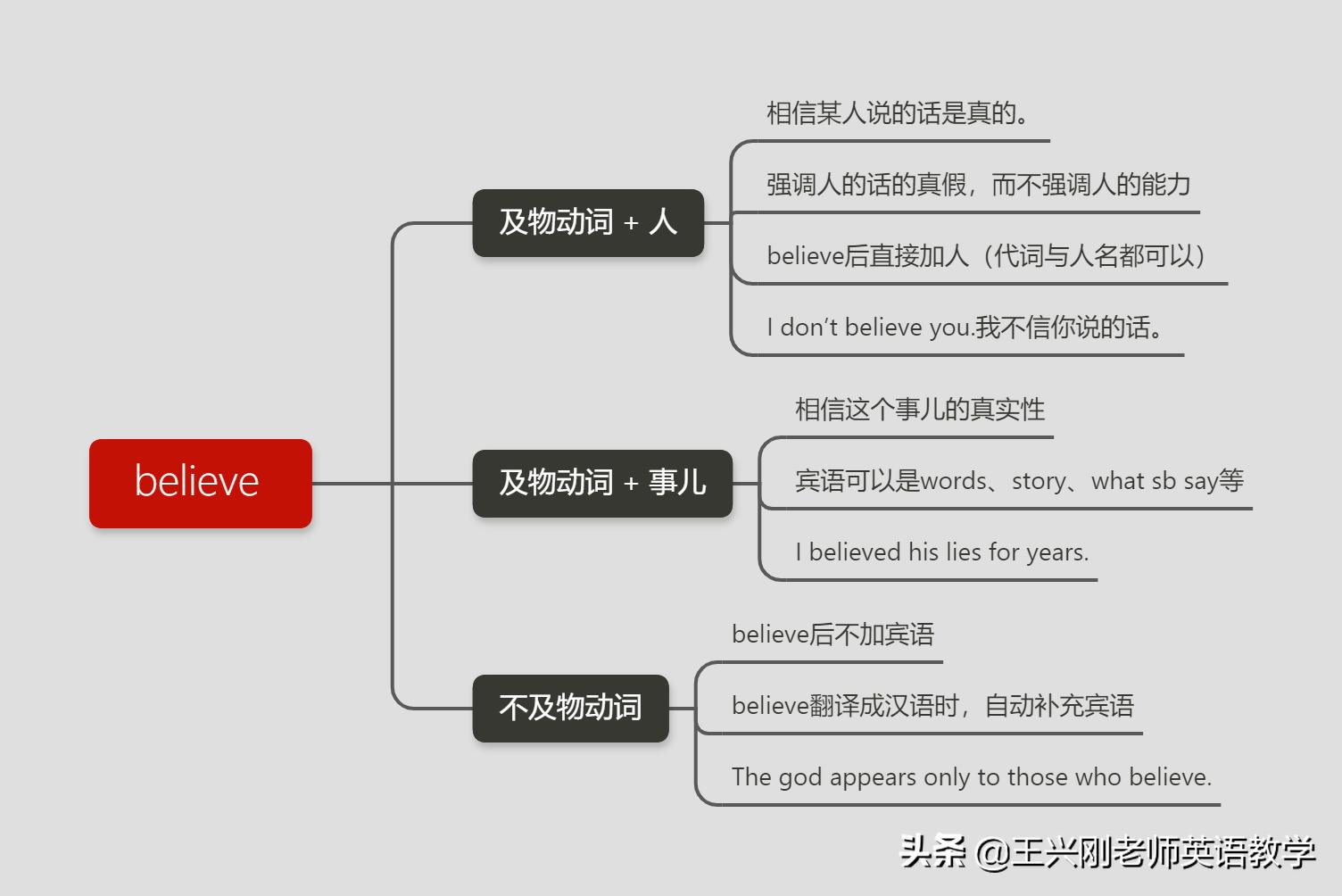 believe和believein的句型,believebelievein用法区分