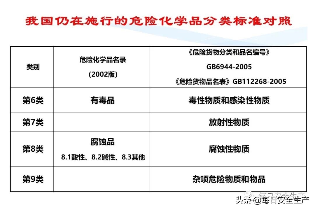 安全标志分类有补充标志吗,最新安全标志设置要求及标准