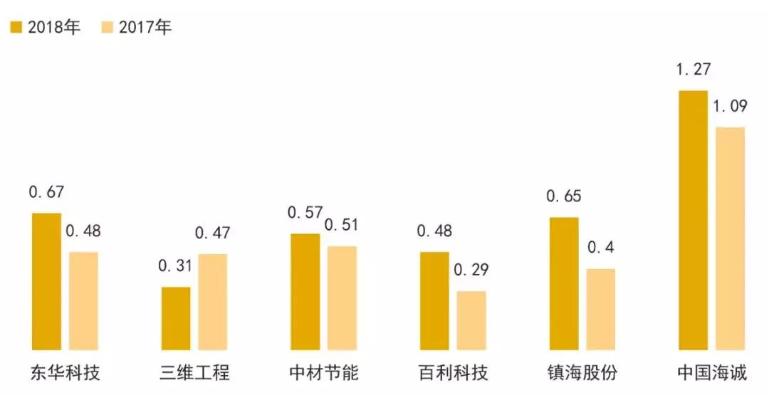 国内建筑上市公司前十名,国内公认最好的工程公司