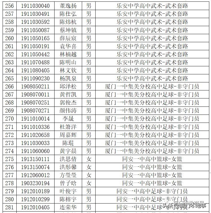 厦门一中593分，双十589分，外国语580分！中招切线及位次公布