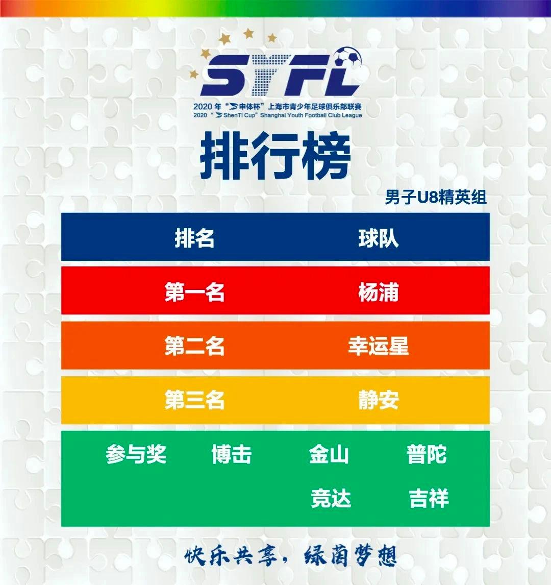 幸运星冠军完整视频,幸运星一等奖