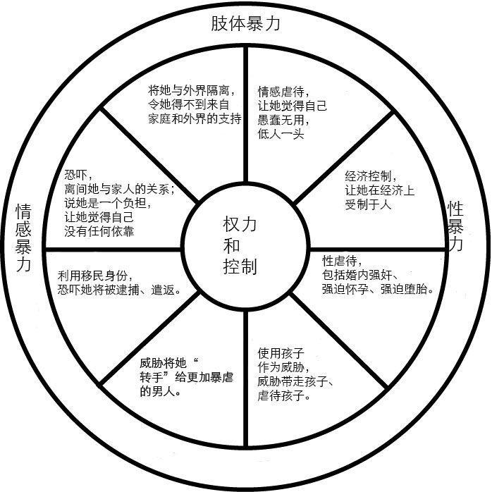 被家暴者为何难以摆脱虐待关系,心理学受虐倾向