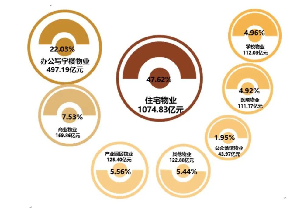 物业的前世今生,物业的前世是谁