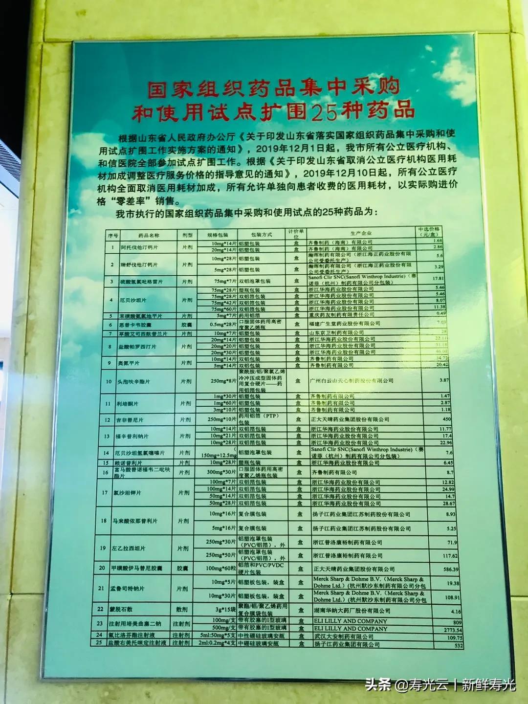 寿光降价急售,潍坊市什么药品降价了