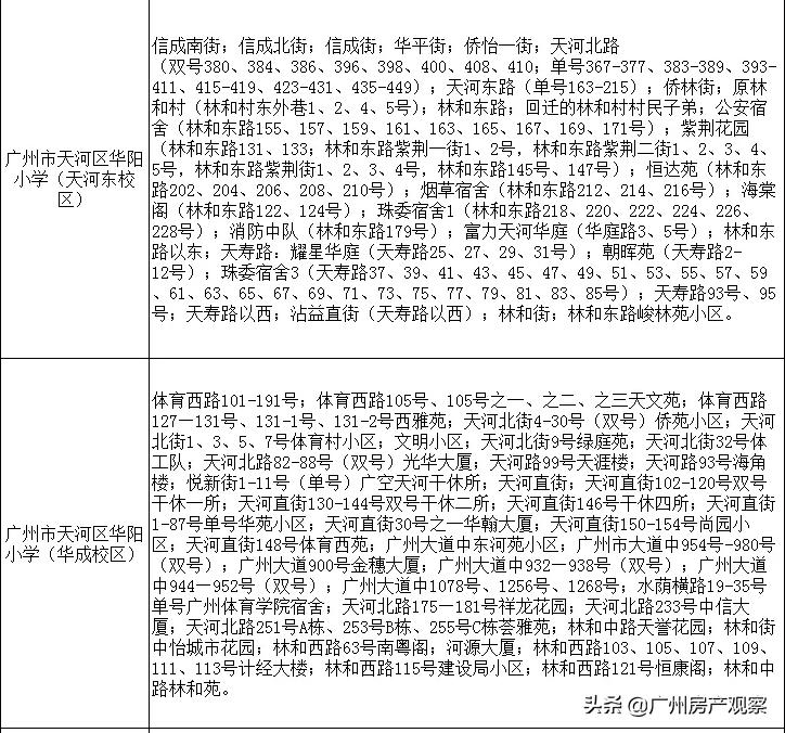 华阳小学热门学区房大盘点，突破每平10万只为名校买单
