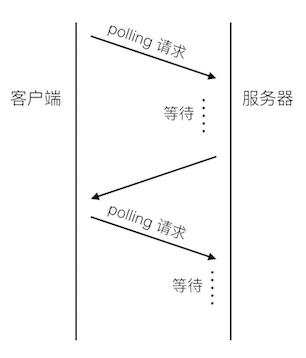 http2特点,http2优缺点