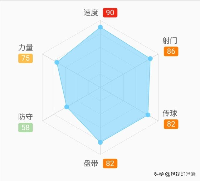 被伤病毁掉的足球球员,内马尔因为伤病错过了多少场比赛