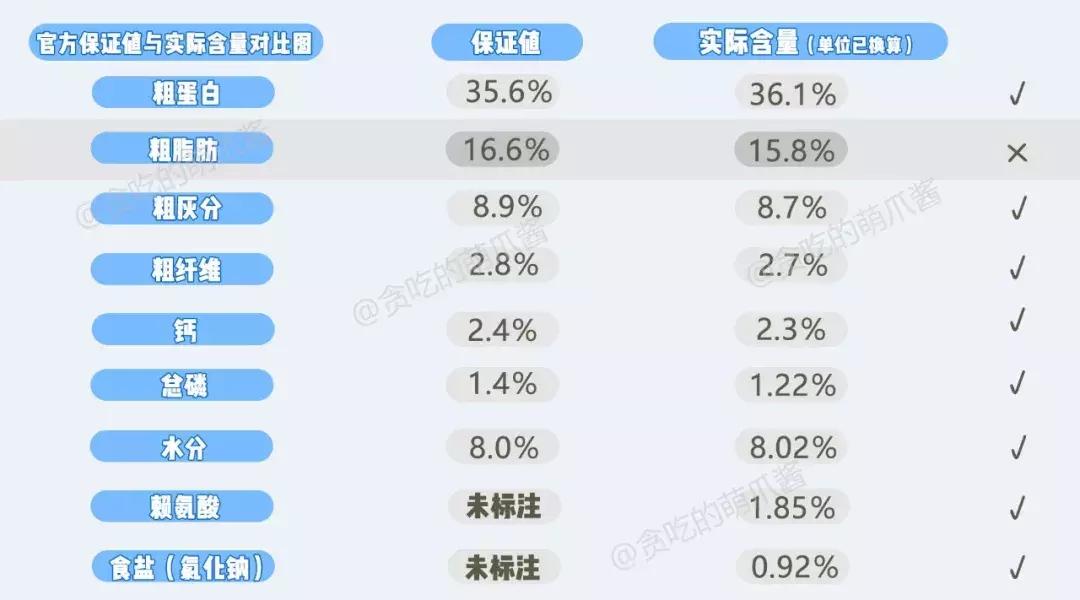now和go区分,now和go猫粮哪个更好