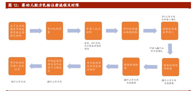 婴幼儿配方奶粉行业专题报告：斗折蛇行，未来可期