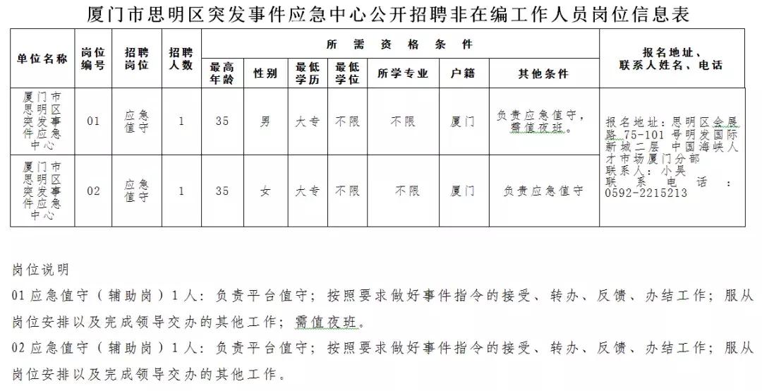 找工作附近本地招聘信息厦门,今天厦门工作招聘最新消息