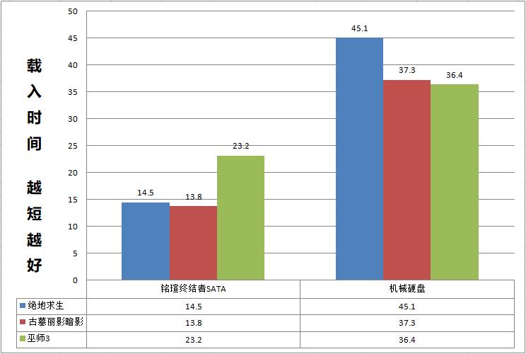 影驰3080tigamer显卡怎么样,显卡3080ti10g和12g区分