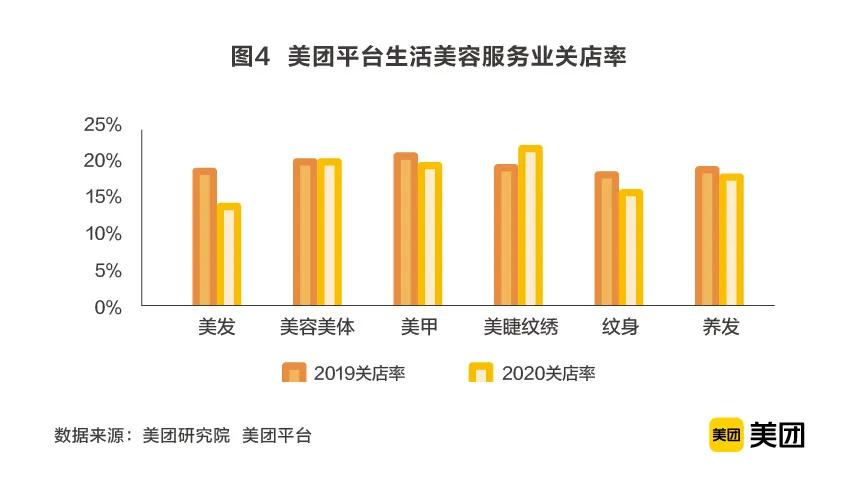疫情下的广州美业,疫情放开后的美业
