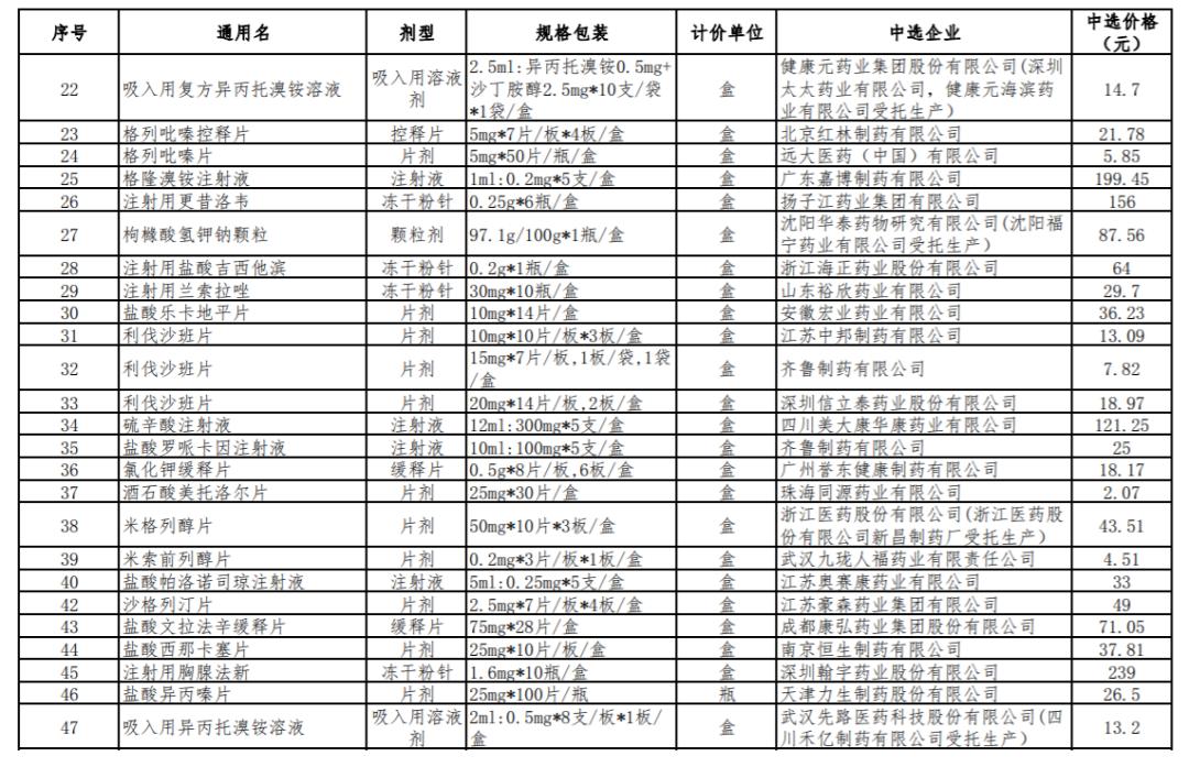 第九批国采预计履行时间,国采第七批履行时间