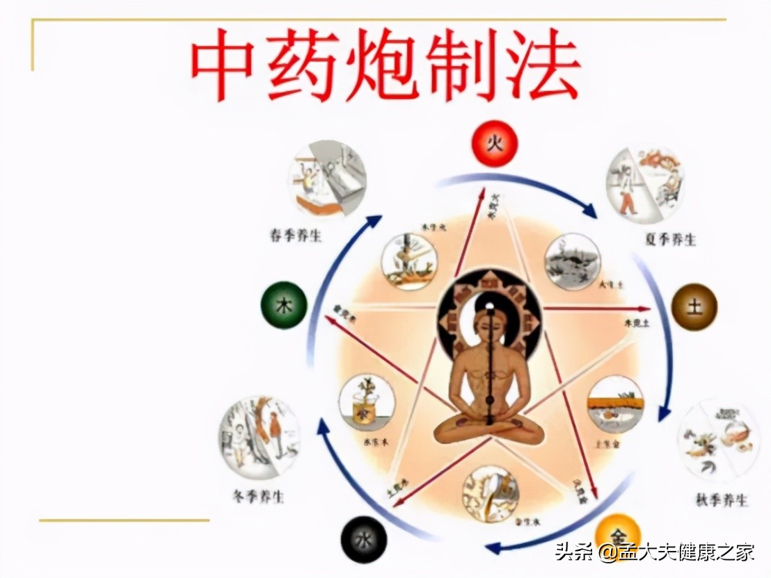 中药造成的药物性肝损伤,中药造成肝损伤看什么指标