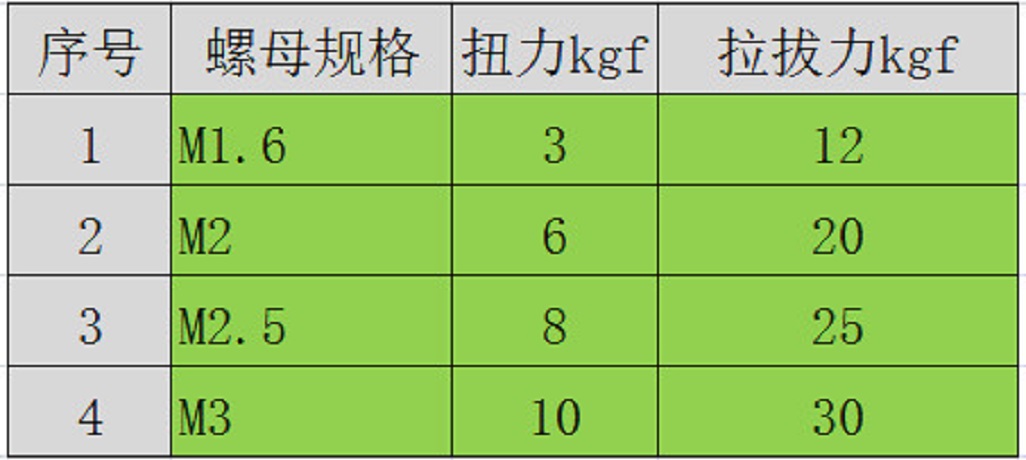结构设计螺丝怎么装配,结构设计螺丝柱