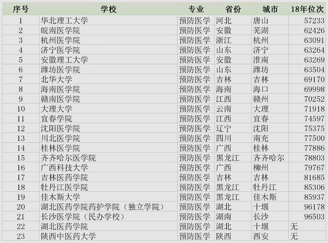 浙江二本医学类专业有哪些学校,浙江美术生二段报考外省本科
