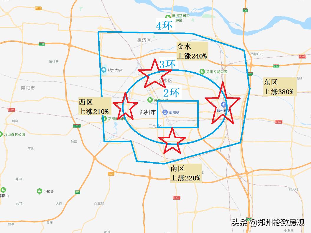 在郑州买房需求的一些房产知识,2022郑州买房攻略最全